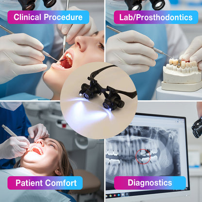 Dental Lab LED Magnifying Glasses