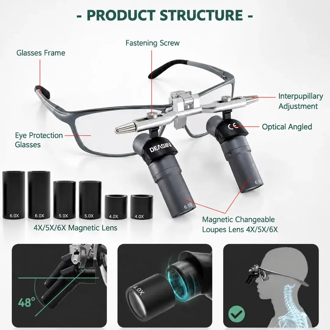 Dental Ergo Loupes pro addition