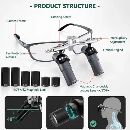 Dental Ergo Loupes pro addition