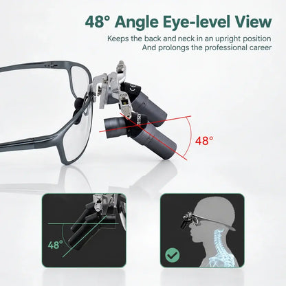 Dental Ergo Loupes pro addition