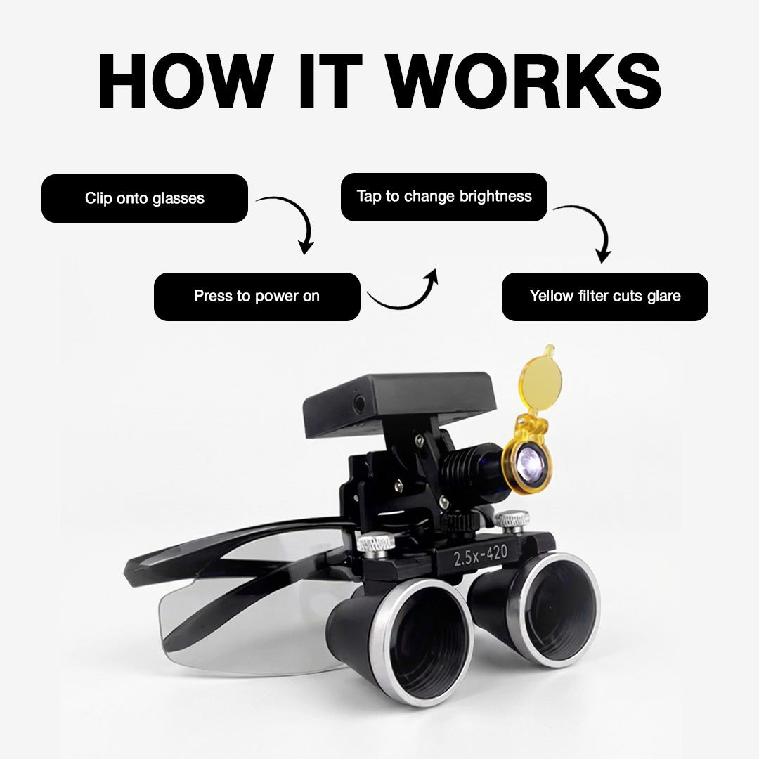 Dental LED Headlight with Filter