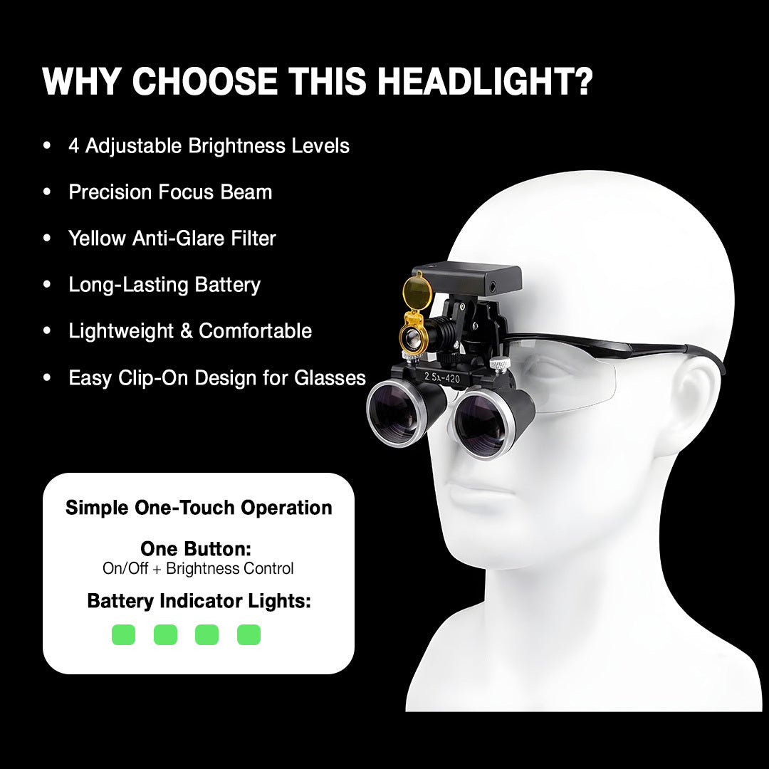 Dental LED Headlight with Filter