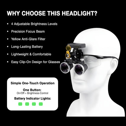 Dental LED Headlight with Filter