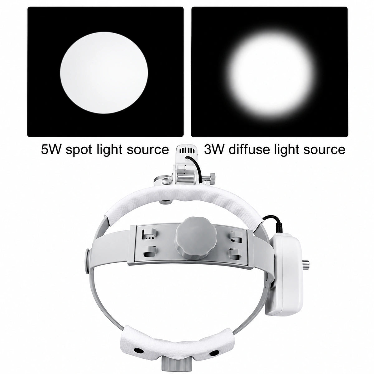 Dental loupes headlight with 5W spot and 3W diffuse light source modes.