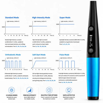 I-Light Pro 4-in-1 Dental Curing & Caries Detection Light