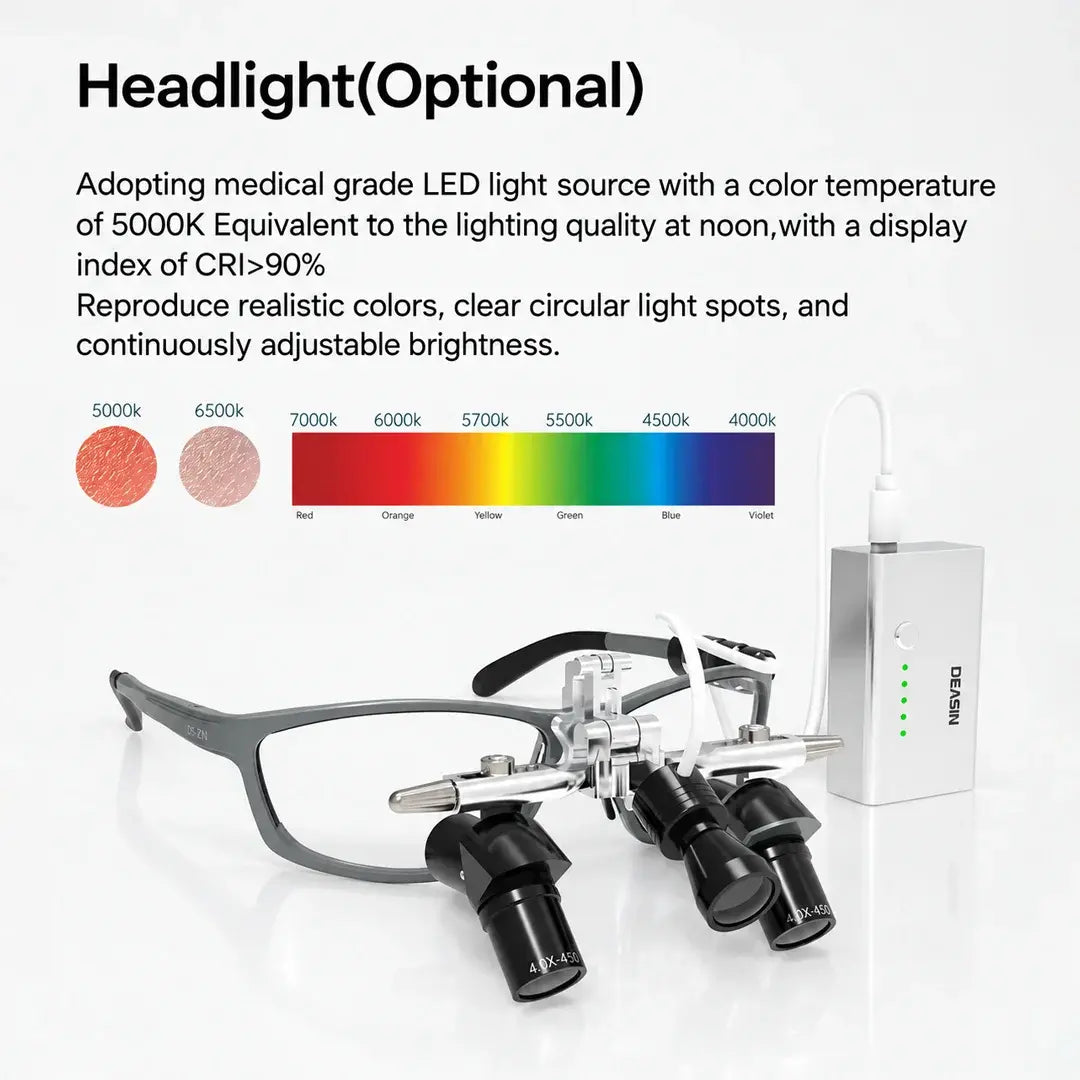 Ergonomic Dental & Surgical Loupes with LED Headlight