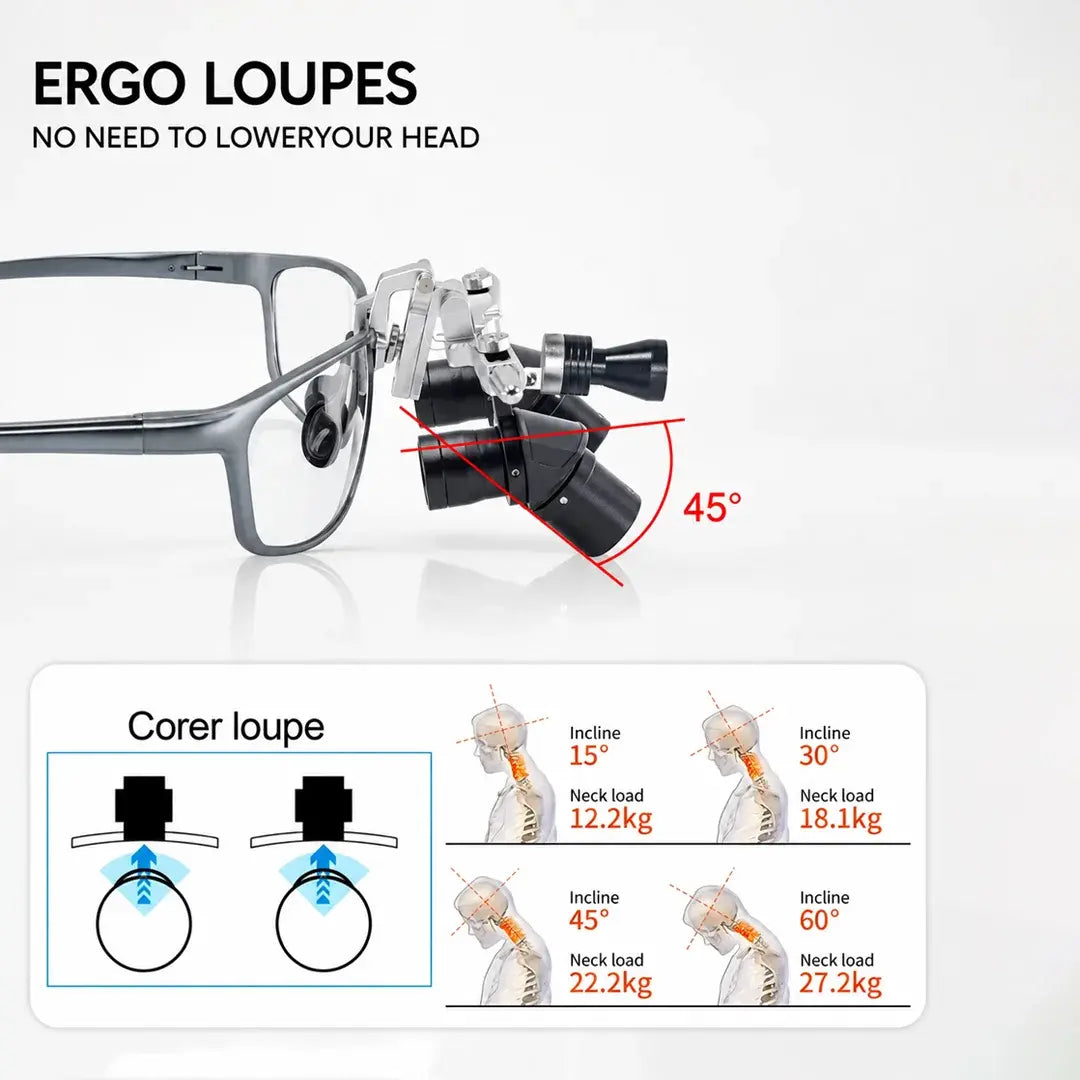 Ergonomic Dental & Surgical Loupes with LED Headlight