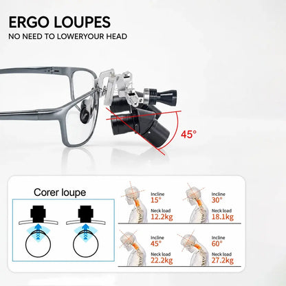 Ergonomic Dental & Surgical Loupes with LED Headlight