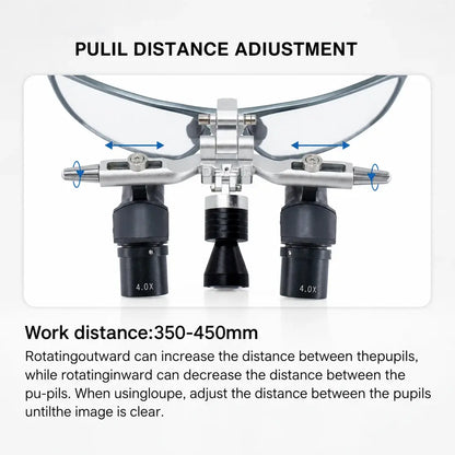 Ergonomic Dental & Surgical Loupes with LED Headlight