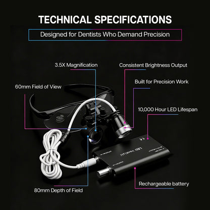 dental binoculars specifications showing 3.5x magnification and rechargeable battery