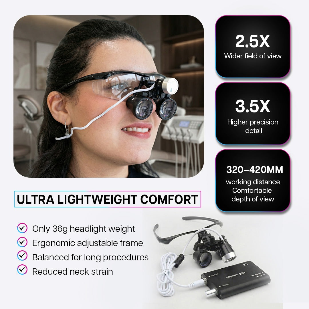 dentist wearing lightweight dental loupes with 2.5x and 3.5x magnification options