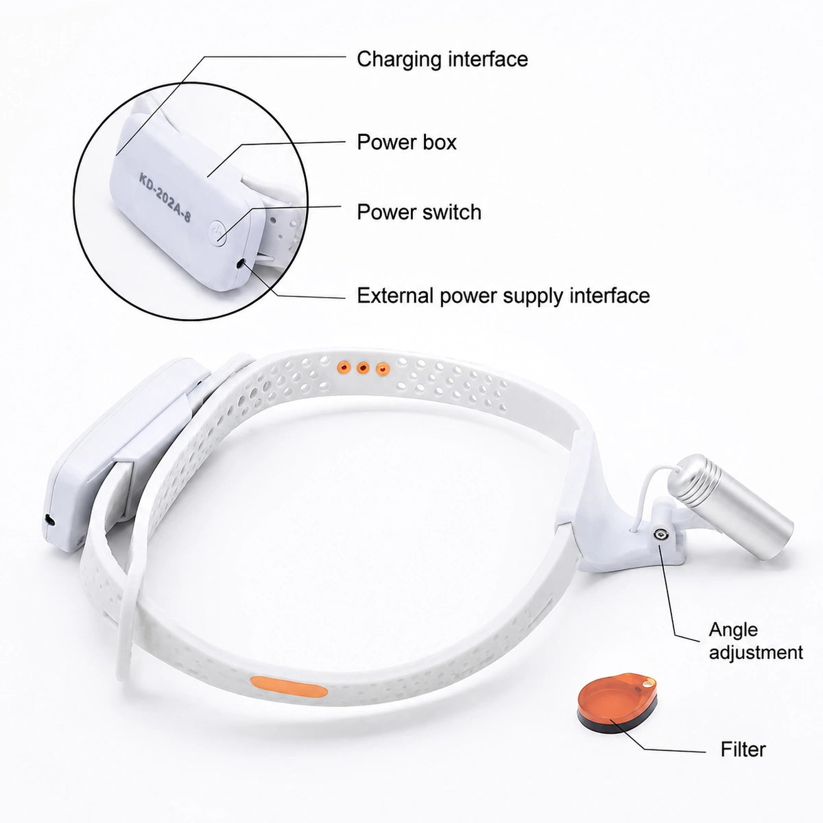ProDental cordless dental headlamp labeled parts with charging port and filter.